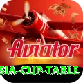 asia cup table Turbo v1.4.5