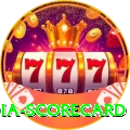 india scorecard Apps (Tools & Injectors) Elite v5.1.1